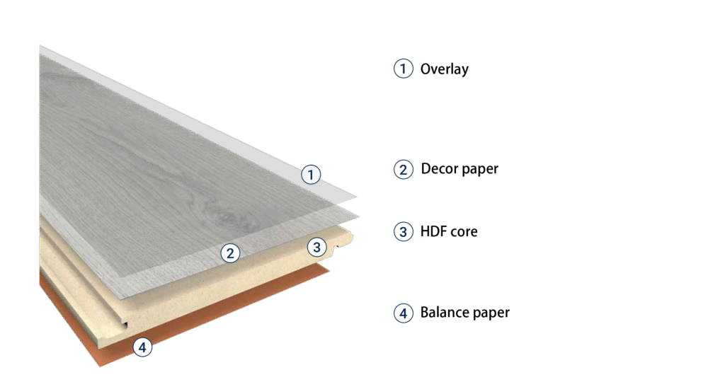 laminate floor constructure